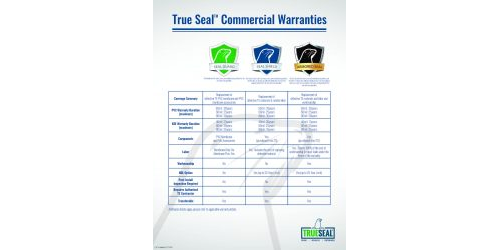 TS Commercial Warranties Matrix